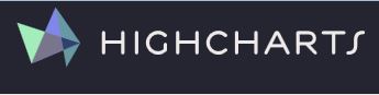 Highcharts